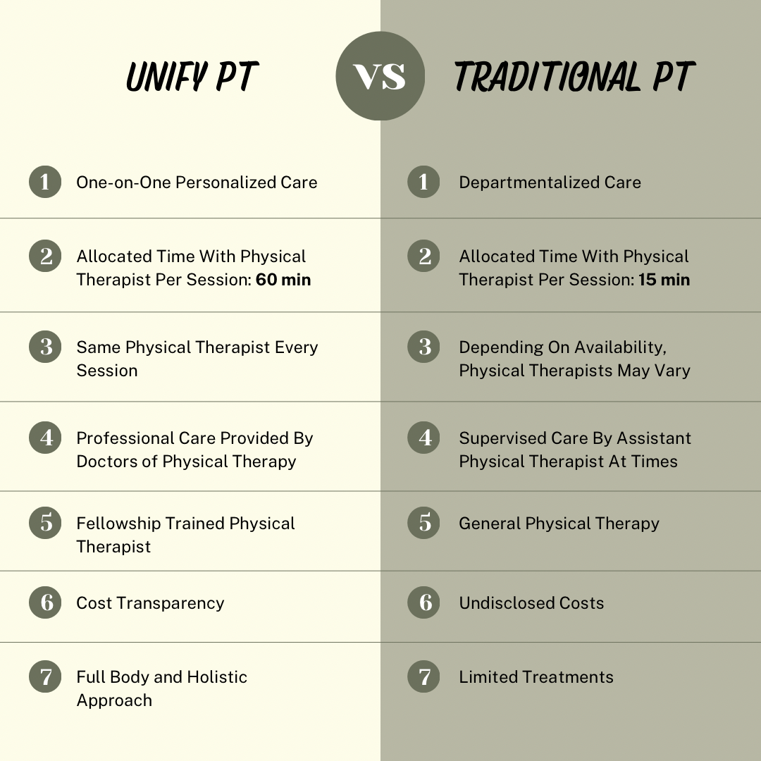 Unify-PT-Comparison-Chart